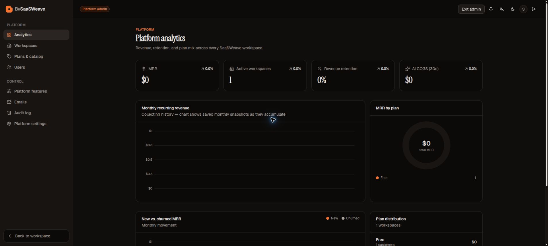 Platform analytics