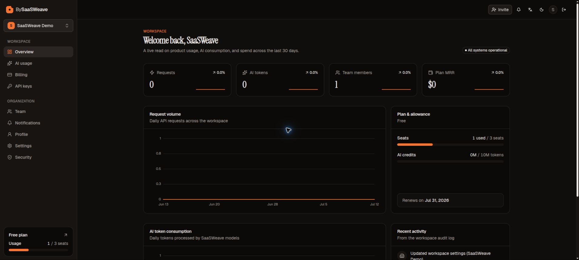 Workspace overview